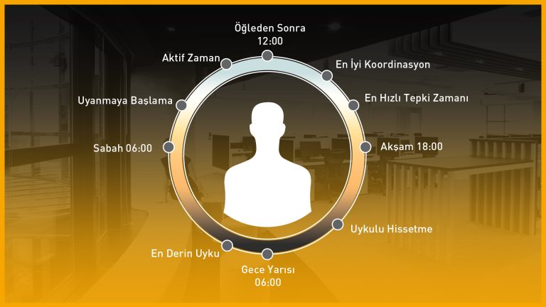 İnsan Odaklı Aydınlatma