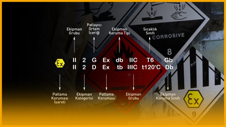 Exproof İşaretleme Kodları: Güvenlikte Standartların Dili